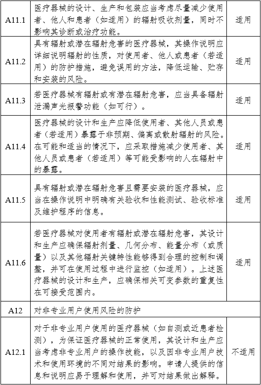 醫(yī)用內(nèi)窺鏡冷光源注冊(cè)審查指導(dǎo)原則（2024年修訂版）（2024年第19號(hào)）(圖13)