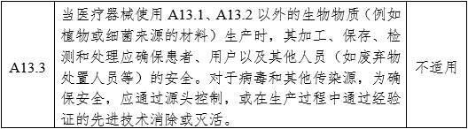 醫(yī)用內(nèi)窺鏡冷光源注冊(cè)審查指導(dǎo)原則（2024年修訂版）（2024年第19號(hào)）(圖15)