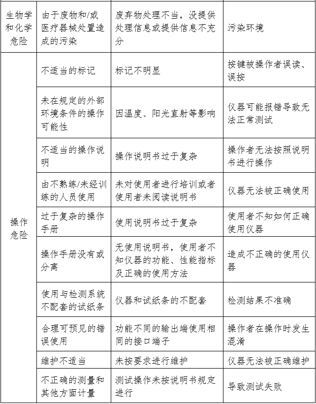 尿液分析儀注冊審查指導(dǎo)原則（2024年修訂版）（2024年第19號）(圖5)