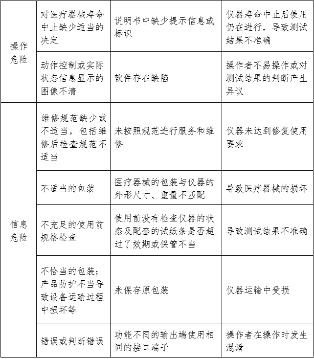 尿液分析儀注冊審查指導(dǎo)原則（2024年修訂版）（2024年第19號）(圖6)