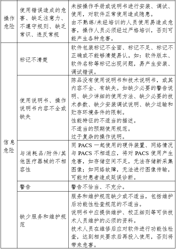 醫(yī)學(xué)圖像存儲(chǔ)與傳輸軟件（PACS）注冊審查指導(dǎo)原則（2024年修訂版）（2024年第19號(hào)）(圖5)