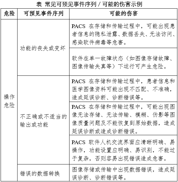 醫(yī)學(xué)圖像存儲(chǔ)與傳輸軟件（PACS）注冊審查指導(dǎo)原則（2024年修訂版）（2024年第19號(hào)）(圖4)