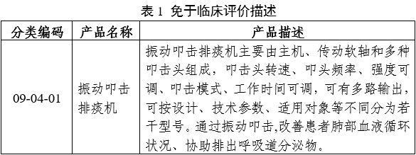 振動叩擊排痰機(jī)注冊審查指導(dǎo)原則（2024年修訂版）（2024年第19號）(圖4)