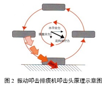 振動叩擊排痰機(jī)注冊審查指導(dǎo)原則（2024年修訂版）（2024年第19號）(圖2)