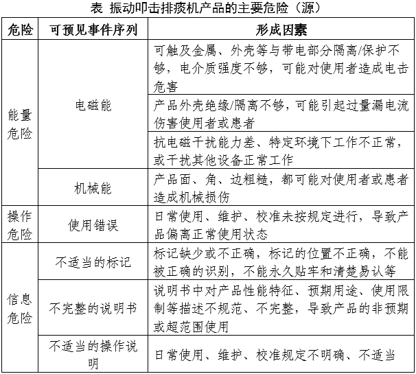 振動叩擊排痰機(jī)注冊審查指導(dǎo)原則（2024年修訂版）（2024年第19號）(圖5)