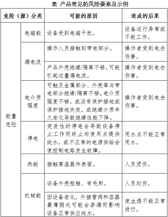 血液透析用水處理設(shè)備注冊(cè)審查指導(dǎo)原則（2024年修訂版）（2024年第19號(hào)）(圖7)