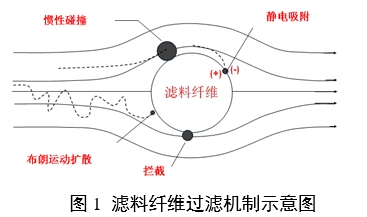 醫(yī)用口罩產(chǎn)品注冊審查指導原則（2024年修訂版）（2024年第21號）(圖1)