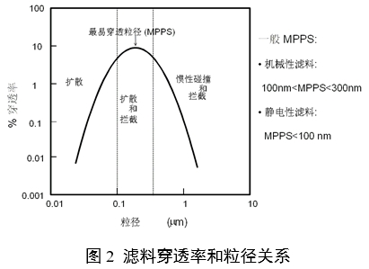 醫(yī)用口罩產(chǎn)品注冊審查指導原則（2024年修訂版）（2024年第21號）(圖2)