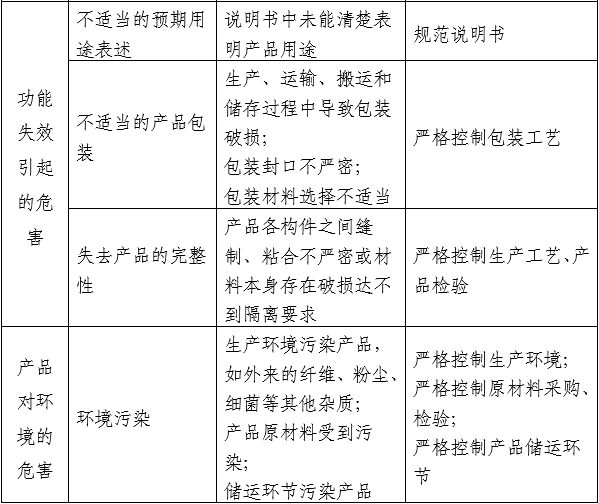 醫(yī)用口罩產(chǎn)品注冊審查指導原則（2024年修訂版）（2024年第21號）(圖5)