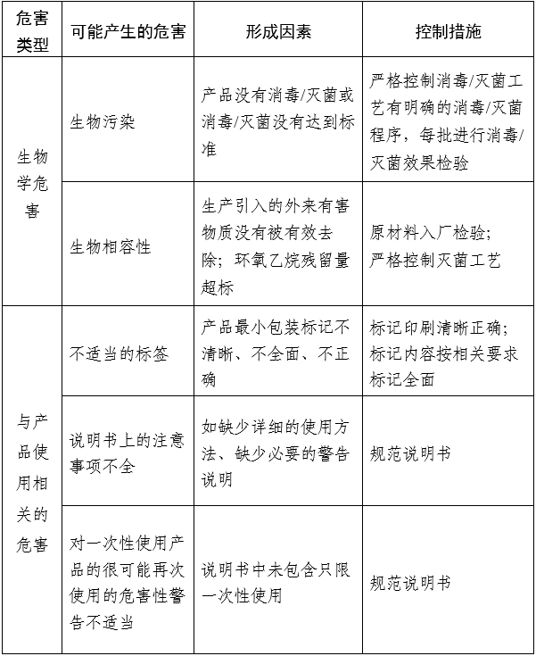 醫(yī)用口罩產(chǎn)品注冊審查指導原則（2024年修訂版）（2024年第21號）(圖4)