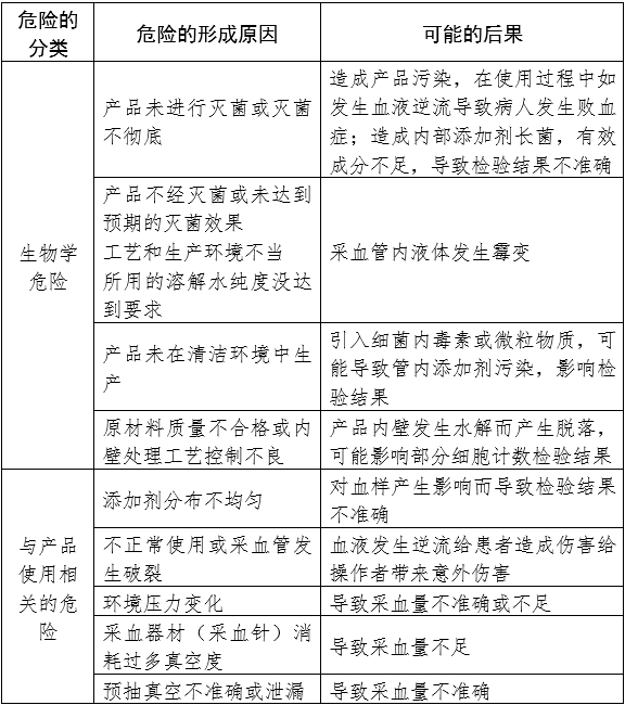 一次性使用真空采血管產品注冊審查指導原則（2024年修訂版）（2024年第21號）(圖5)