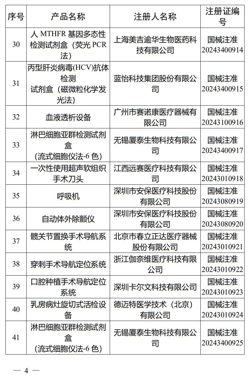 5月，國(guó)家藥監(jiān)局批準(zhǔn)注冊(cè)265個(gè)醫(yī)療器械產(chǎn)品(圖5)