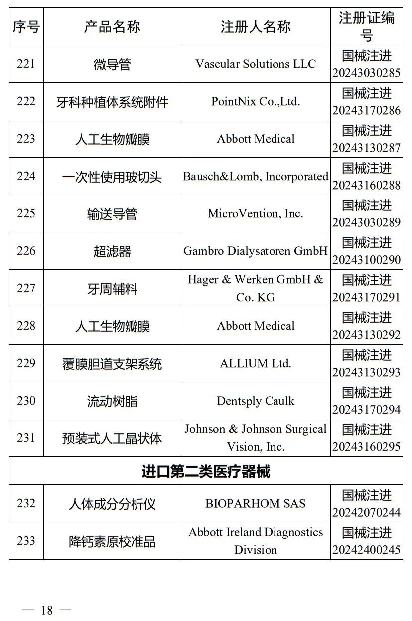 5月，國(guó)家藥監(jiān)局批準(zhǔn)注冊(cè)265個(gè)醫(yī)療器械產(chǎn)品(圖19)