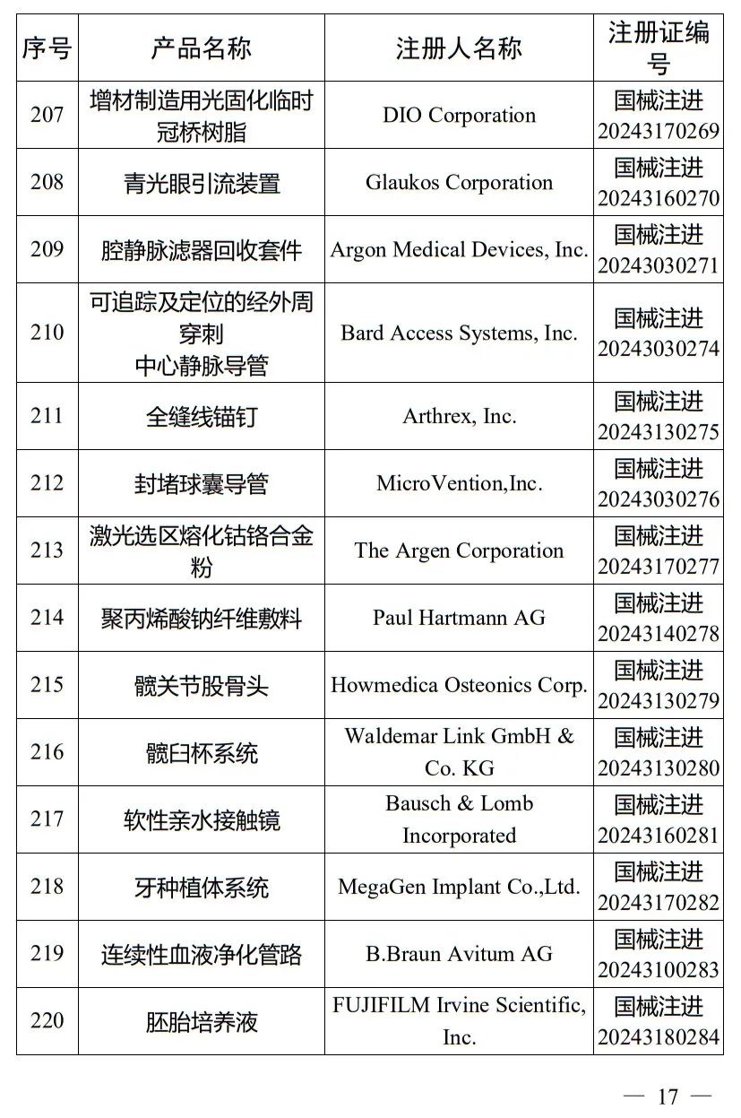 5月，國(guó)家藥監(jiān)局批準(zhǔn)注冊(cè)265個(gè)醫(yī)療器械產(chǎn)品(圖18)