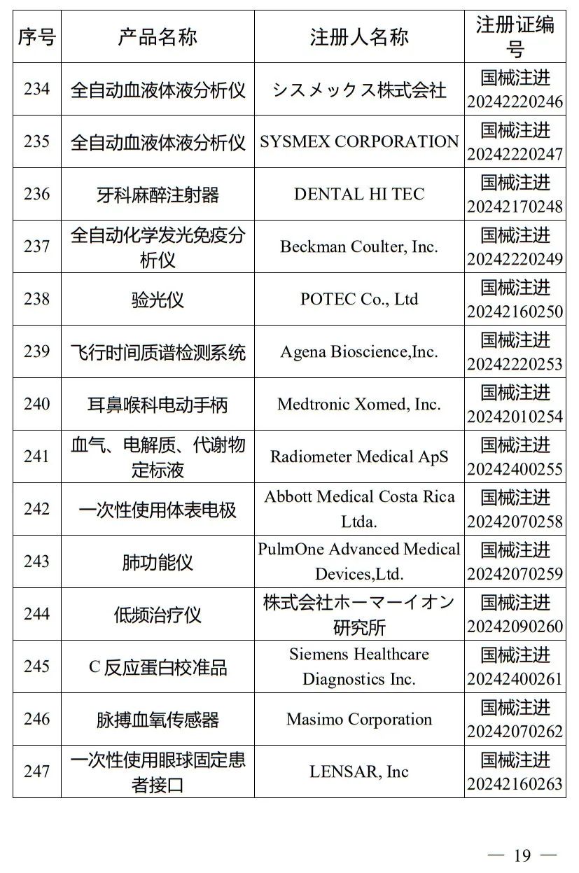 5月，國(guó)家藥監(jiān)局批準(zhǔn)注冊(cè)265個(gè)醫(yī)療器械產(chǎn)品(圖20)
