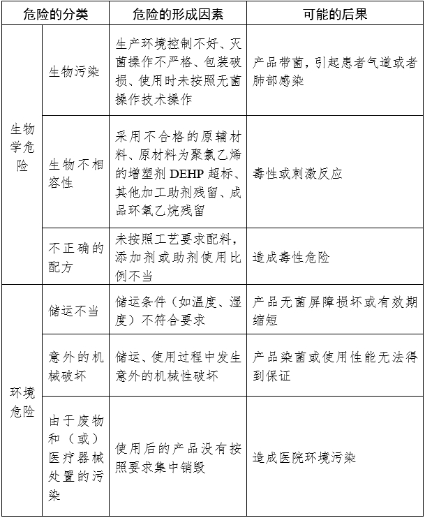 氣管插管產(chǎn)品注冊審查指導(dǎo)原則（2024修訂版）（2024年第21號）(圖3)