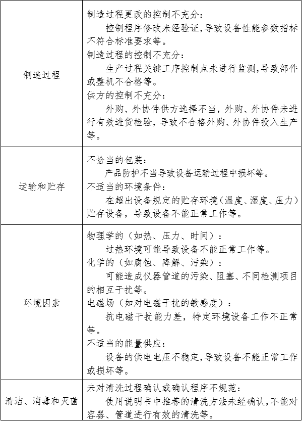 生化分析儀注冊審查指導原則（2024年修訂版）（2024年第21號）(圖4)