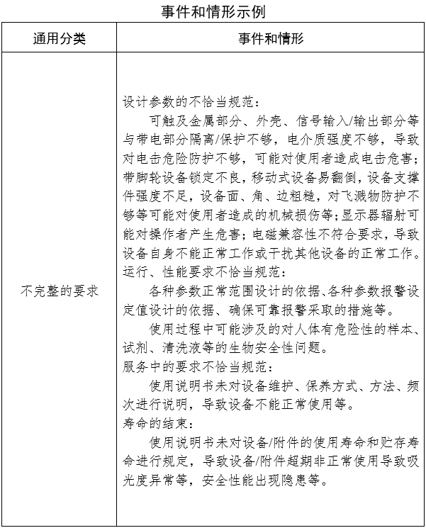生化分析儀注冊審查指導原則（2024年修訂版）（2024年第21號）(圖3)