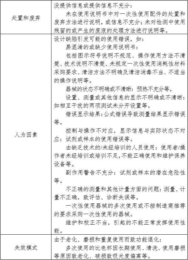 生化分析儀注冊審查指導原則（2024年修訂版）（2024年第21號）(圖5)