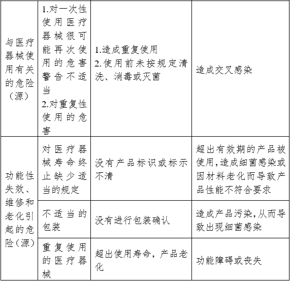 麻醉機(jī)和呼吸機(jī)用呼吸管路產(chǎn)品注冊(cè)審查指導(dǎo)原則（2024年修訂版）（2024年第21號(hào)）(圖5)