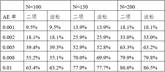 可吸收止血產品注冊審查指導原則（2024年修訂版）（2024年第23號）(圖1)
