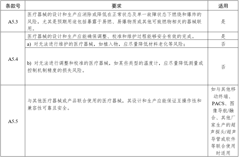 影像型超聲診斷設(shè)備（第三類）注冊審查指導(dǎo)原則（2023年修訂版）（2024年第29號）(圖13)