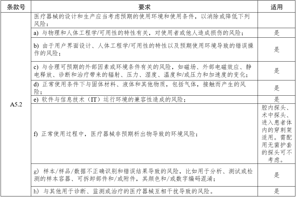 影像型超聲診斷設(shè)備（第三類）注冊審查指導(dǎo)原則（2023年修訂版）（2024年第29號）(圖12)
