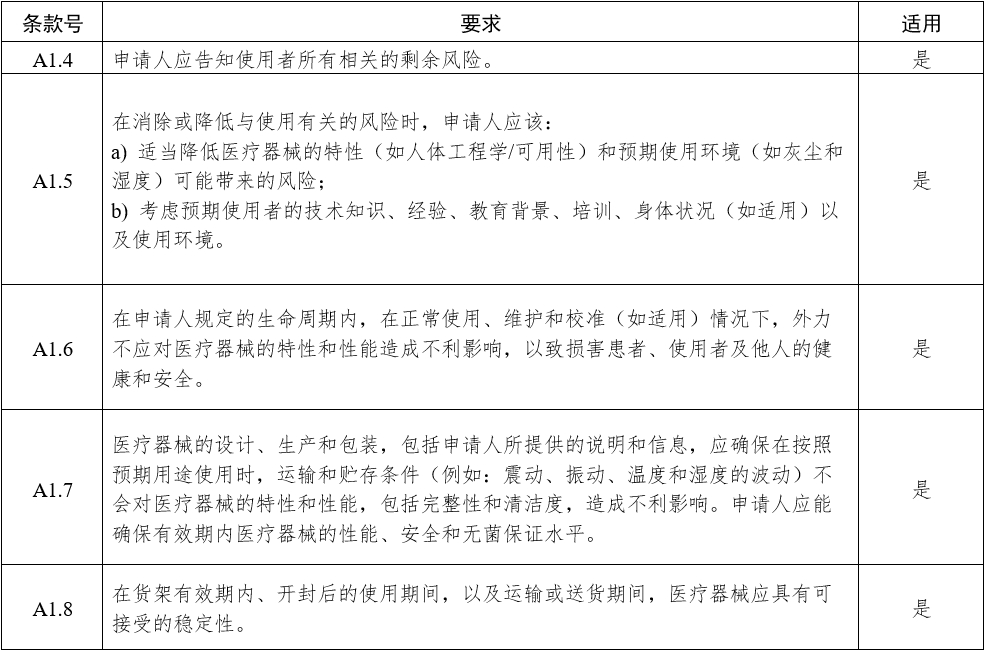 影像型超聲診斷設(shè)備（第三類）注冊審查指導(dǎo)原則（2023年修訂版）（2024年第29號）(圖6)
