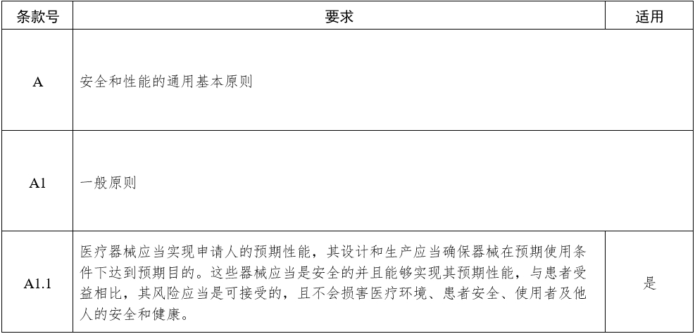 影像型超聲診斷設(shè)備（第三類）注冊審查指導(dǎo)原則（2023年修訂版）（2024年第29號）(圖4)