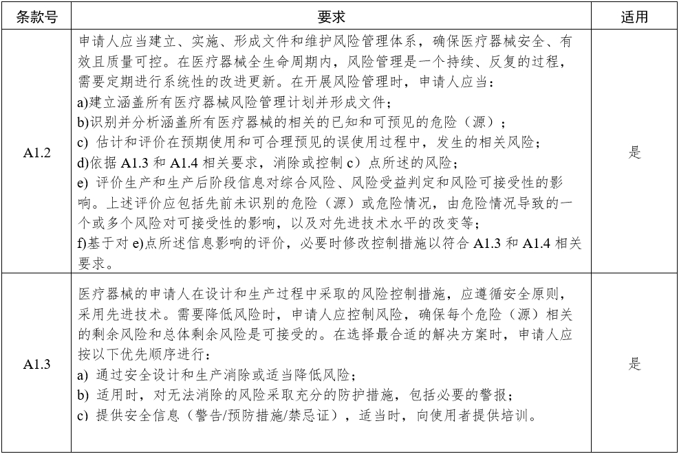 影像型超聲診斷設(shè)備（第三類）注冊審查指導(dǎo)原則（2023年修訂版）（2024年第29號）(圖5)