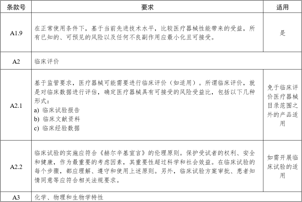 影像型超聲診斷設(shè)備（第三類）注冊審查指導(dǎo)原則（2023年修訂版）（2024年第29號）(圖7)