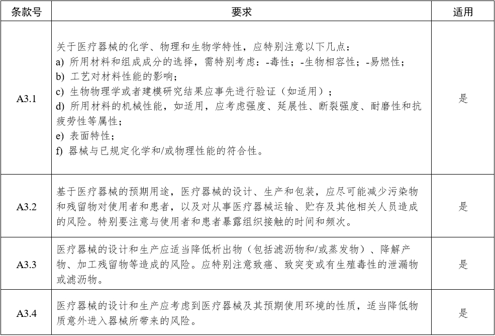 影像型超聲診斷設(shè)備（第三類）注冊審查指導(dǎo)原則（2023年修訂版）（2024年第29號）(圖8)