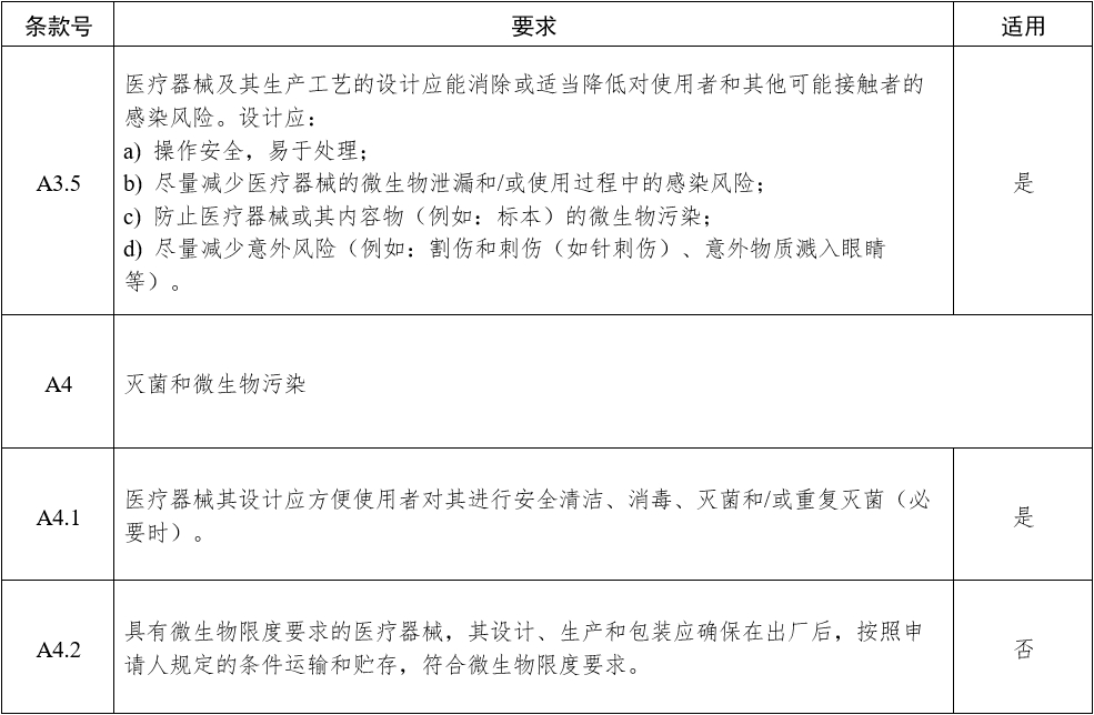 影像型超聲診斷設(shè)備（第三類）注冊審查指導(dǎo)原則（2023年修訂版）（2024年第29號）(圖9)