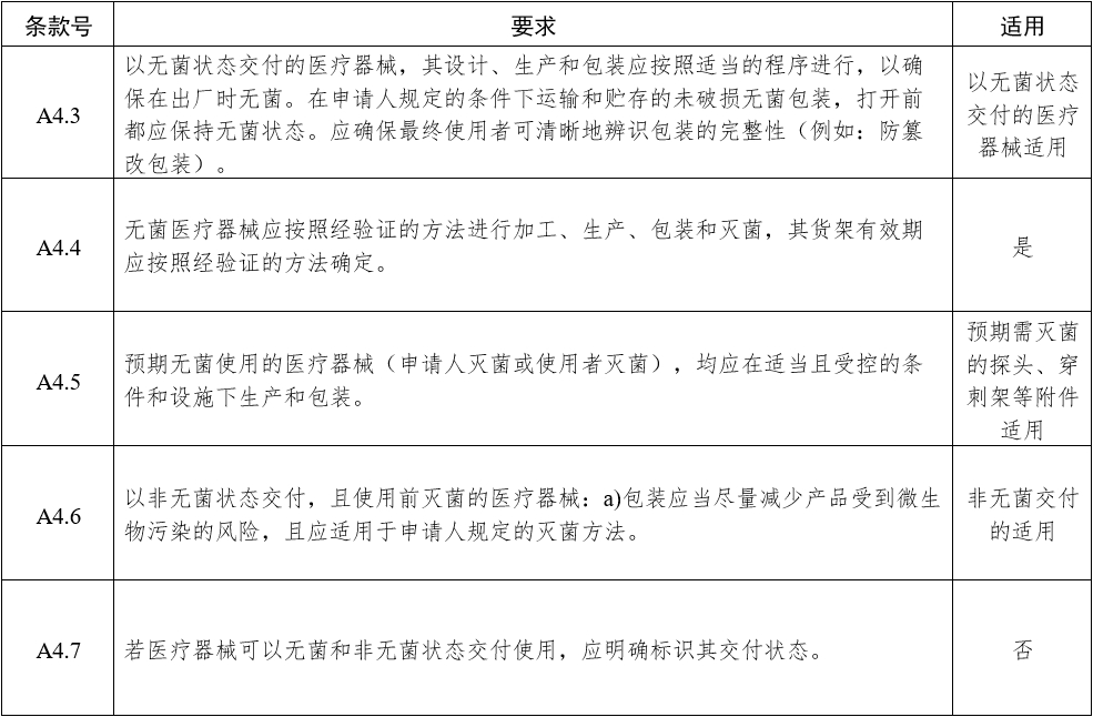 影像型超聲診斷設(shè)備（第三類）注冊審查指導(dǎo)原則（2023年修訂版）（2024年第29號）(圖10)