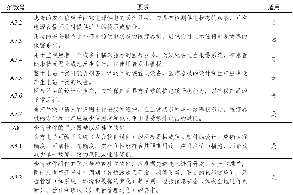 影像型超聲診斷設(shè)備（第三類）注冊審查指導(dǎo)原則（2023年修訂版）（2024年第29號）(圖15)
