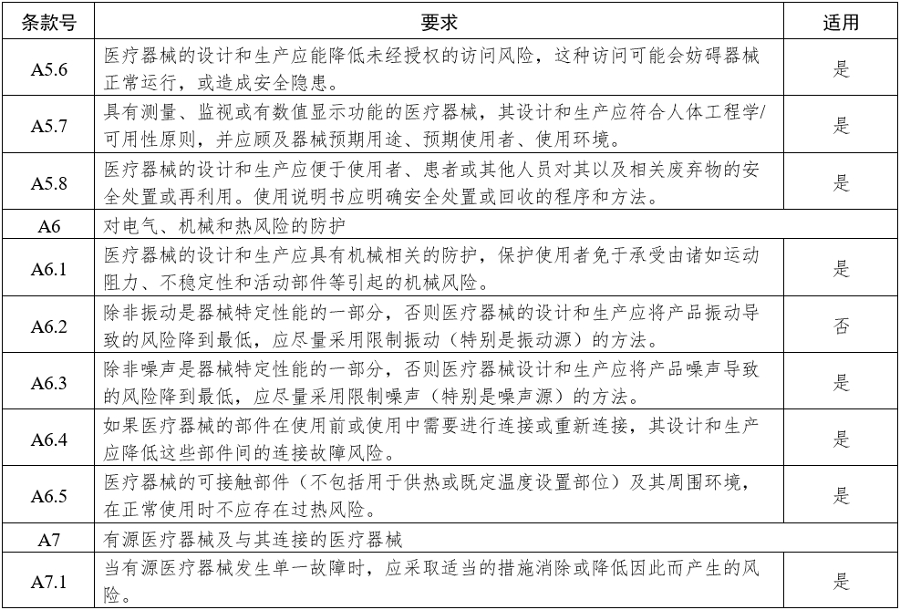 影像型超聲診斷設(shè)備（第三類）注冊審查指導(dǎo)原則（2023年修訂版）（2024年第29號）(圖14)