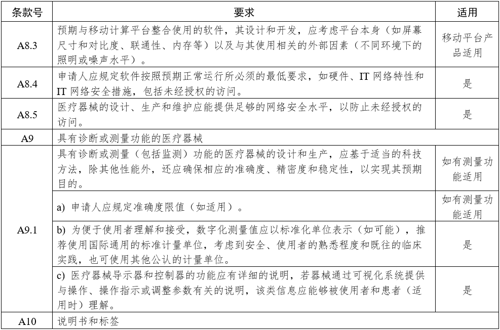 影像型超聲診斷設(shè)備（第三類）注冊審查指導(dǎo)原則（2023年修訂版）（2024年第29號）(圖16)