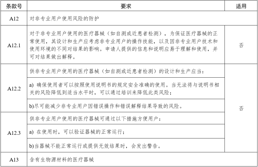 影像型超聲診斷設(shè)備（第三類）注冊審查指導(dǎo)原則（2023年修訂版）（2024年第29號）(圖18)