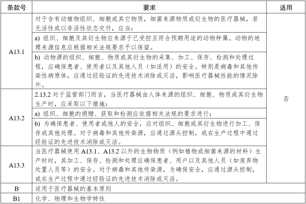 影像型超聲診斷設(shè)備（第三類）注冊審查指導(dǎo)原則（2023年修訂版）（2024年第29號）(圖19)