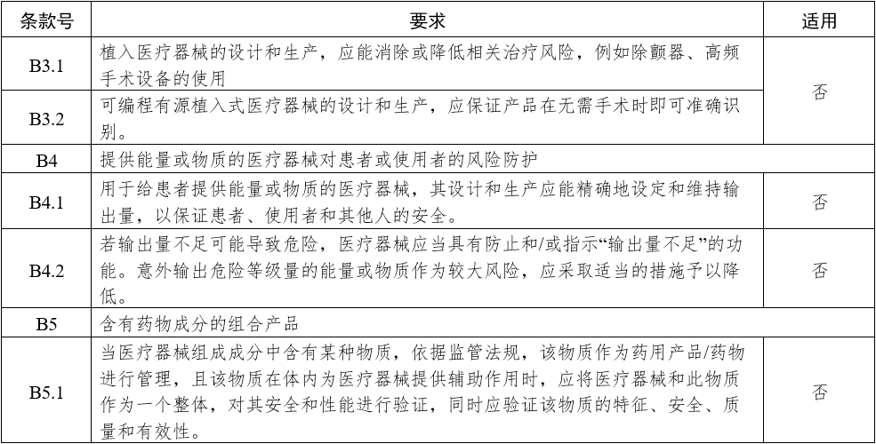 影像型超聲診斷設(shè)備（第三類）注冊審查指導(dǎo)原則（2023年修訂版）（2024年第29號）(圖21)