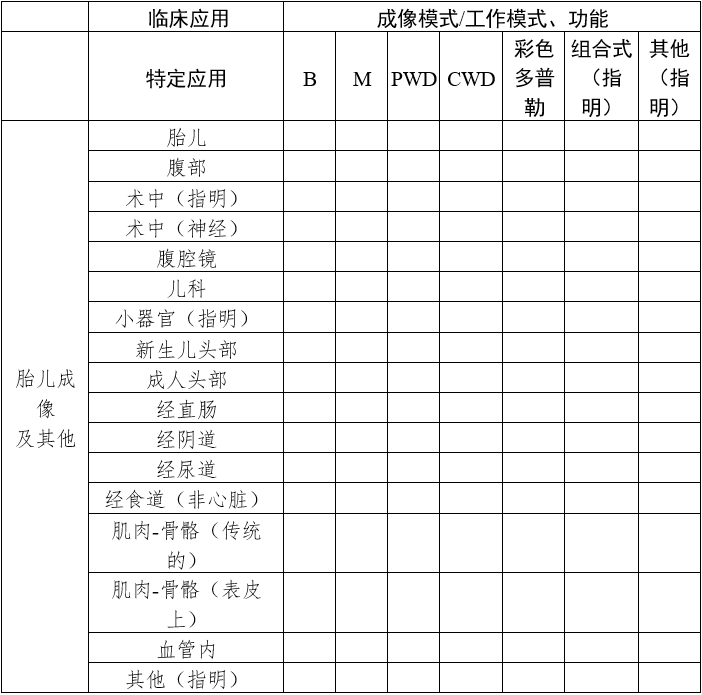 影像型超聲診斷設(shè)備（第三類）注冊審查指導(dǎo)原則（2023年修訂版）（2024年第29號）(圖22)