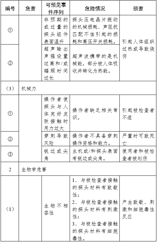 影像型超聲診斷設(shè)備（第三類）注冊審查指導(dǎo)原則（2023年修訂版）（2024年第29號）(圖25)