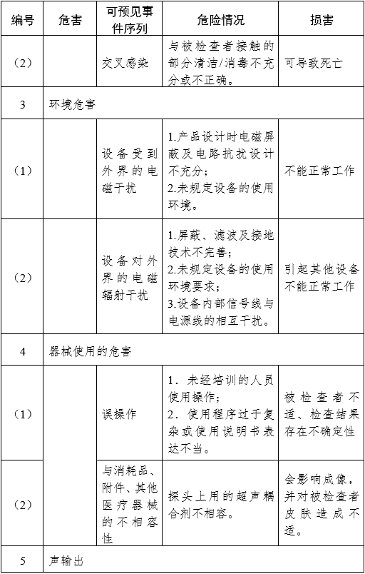 影像型超聲診斷設(shè)備（第三類）注冊審查指導(dǎo)原則（2023年修訂版）（2024年第29號）(圖26)
