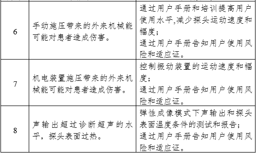 影像型超聲診斷設(shè)備（第三類）注冊審查指導(dǎo)原則（2023年修訂版）（2024年第29號）(圖32)