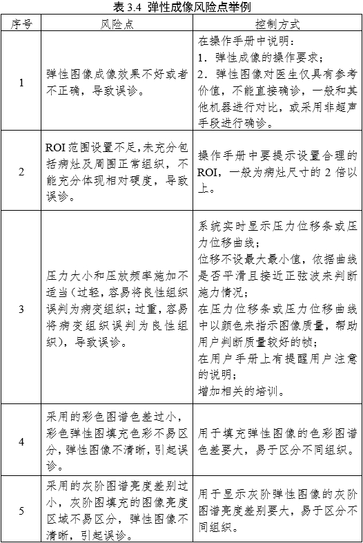影像型超聲診斷設(shè)備（第三類）注冊審查指導(dǎo)原則（2023年修訂版）（2024年第29號）(圖31)
