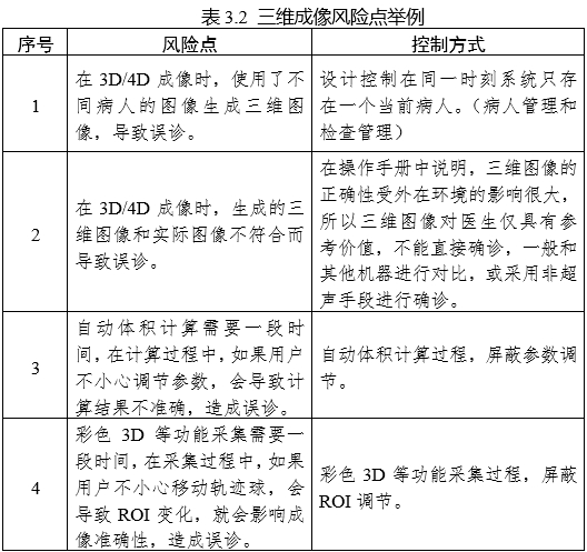 影像型超聲診斷設(shè)備（第三類）注冊審查指導(dǎo)原則（2023年修訂版）（2024年第29號）(圖28)