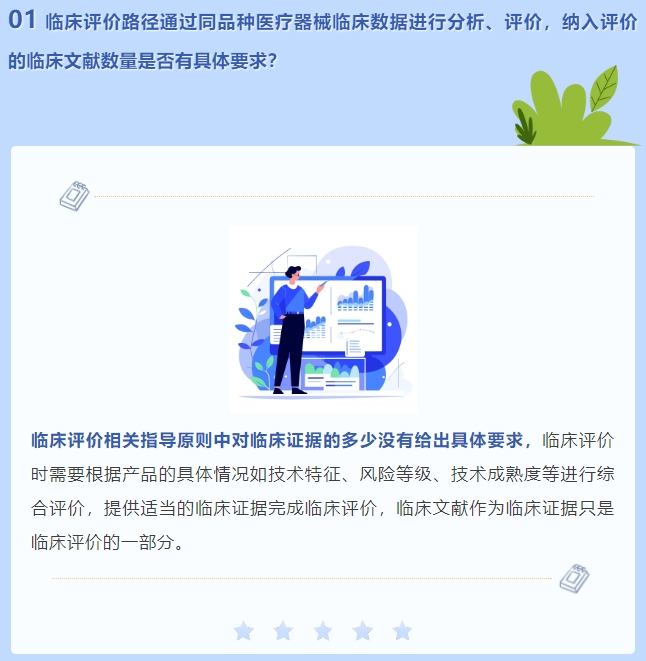 通過同品種醫(yī)療器械臨床數(shù)據(jù)進(jìn)行分析、評價(jià)，納入評價(jià)的臨床文獻(xiàn)數(shù)量是否有具體要求？(圖2)