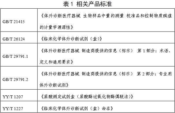 尿酸測定試劑注冊技術(shù)審查指導原則（2019年第74號）(圖5)