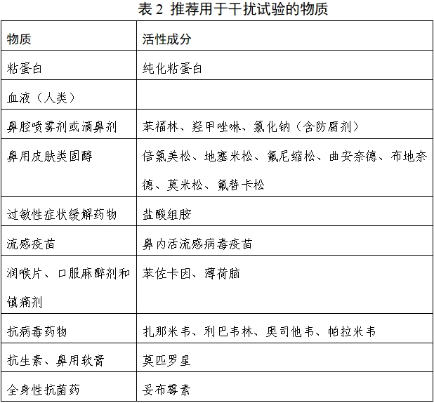 呼吸道病毒多重核酸檢測試劑注冊技術(shù)審查指導(dǎo)原則（2019年第80號）(圖2)