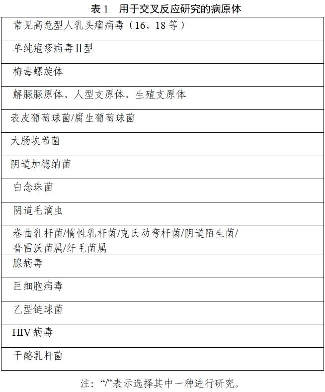 沙眼衣原體和/或淋病奈瑟菌核酸檢測試劑注冊技術審查指導原則（2019年第80號）(圖1)
